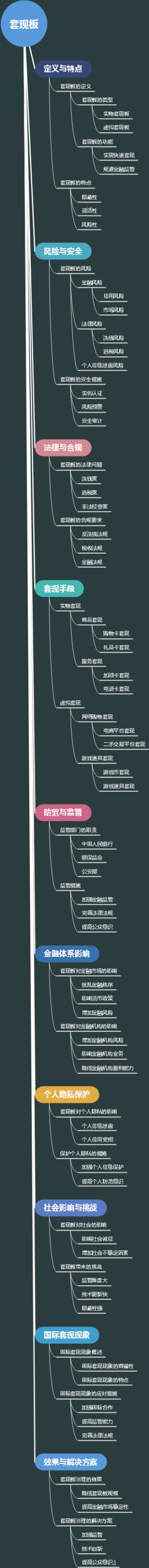 套现板