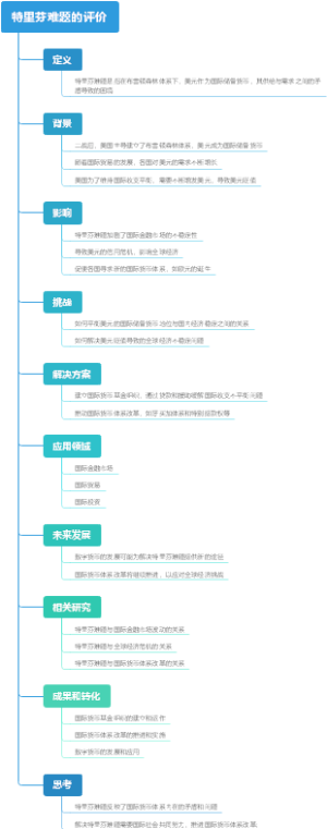 特里芬难题的评价