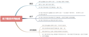 向下跳空并列阳线