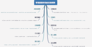 香港股票市场的交易规则