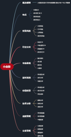 小盘股