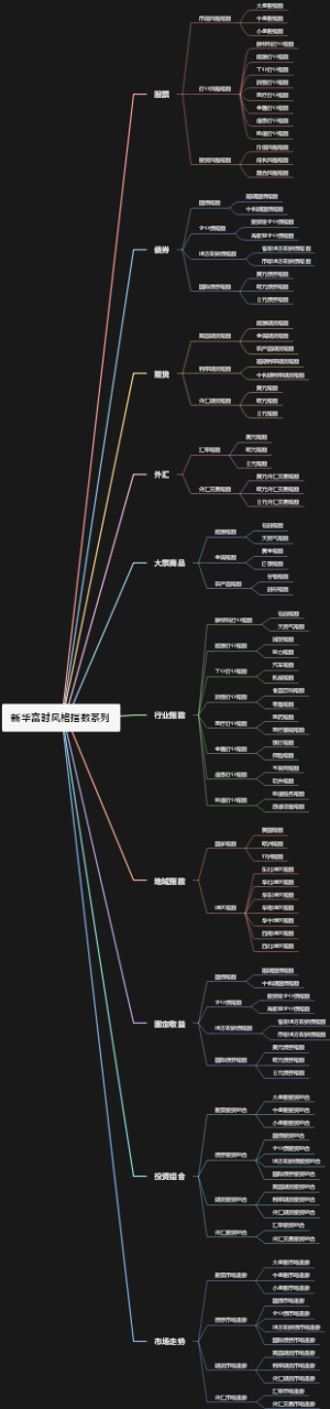 新华富时风格指数系列