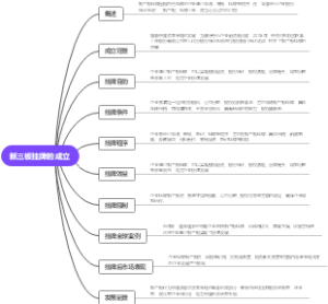 新三板挂牌的成立