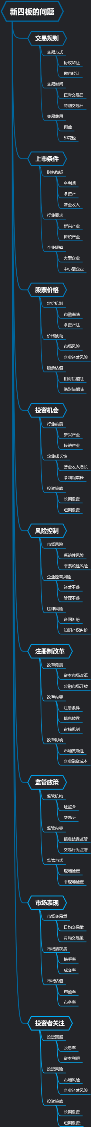 新四板的问题