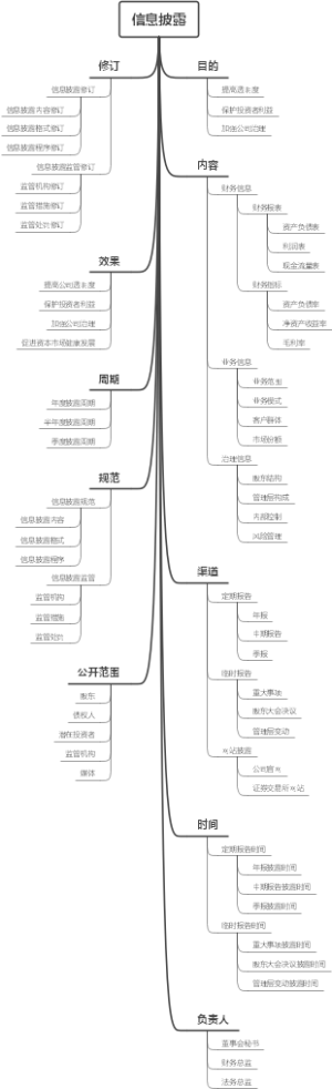 信息披露