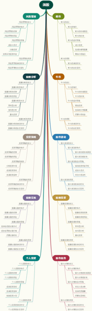 熊股