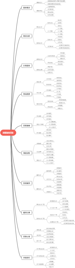 熊股的识别