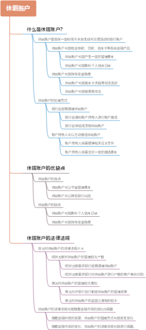 休眠账户