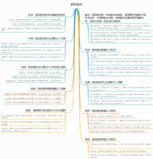 虚拟股份