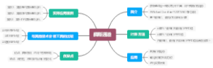 薛斯通道