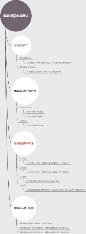 薛斯通道实战用法