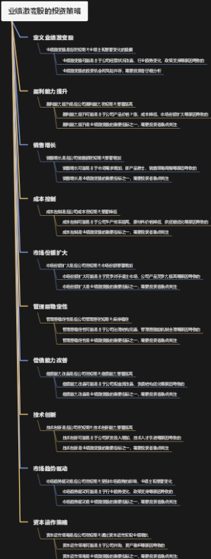 业绩激变股的投资策略