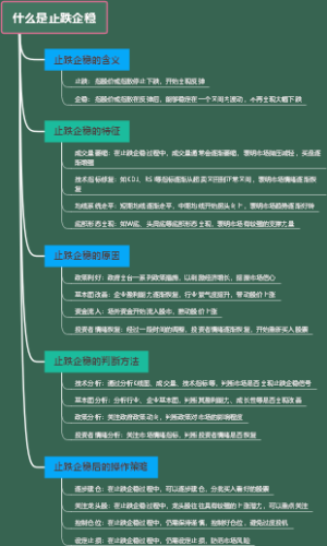 什么是止跌企稳