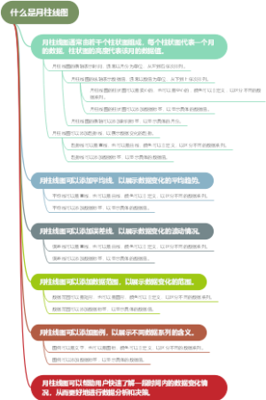 什么是月柱线图