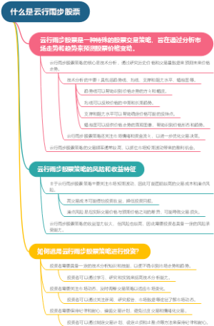 什么是云行雨步股票