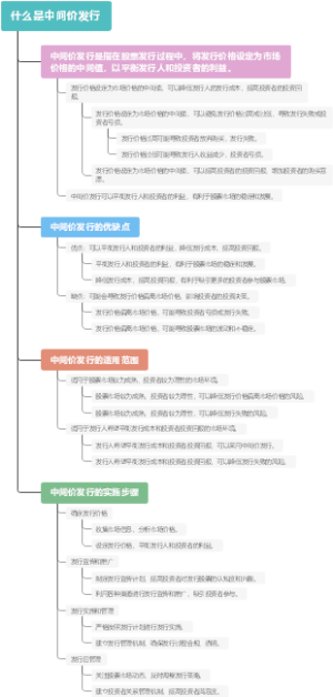 什么是中间价发行