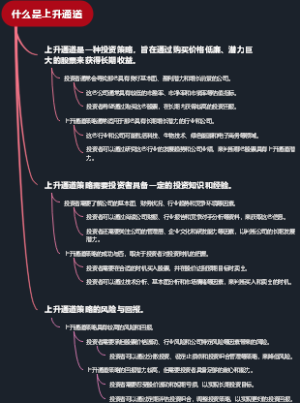 什么是上升通道
