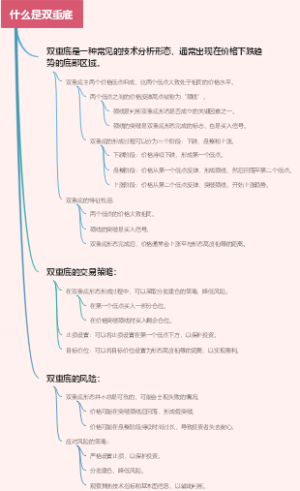 什么是双重底