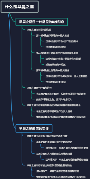 什么是早晨之星