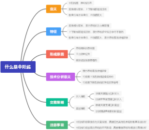 什么是中阳线