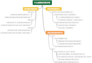 什么是斯拉茨基方程
