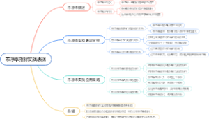 市净率指标实战表现