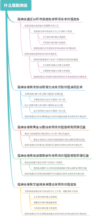 什么是踏浪线