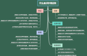 什么是沃尔克法则