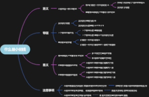 什么是小阴线