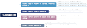 什么是时间单位计划