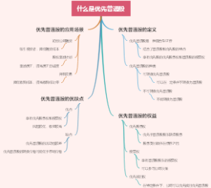 什么是优先普通股