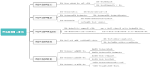 什么是直角三角形