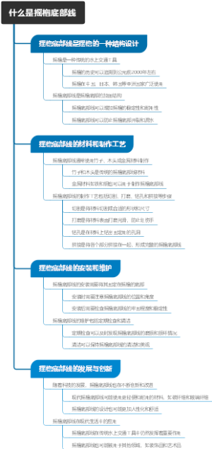 什么是摇橹底部线