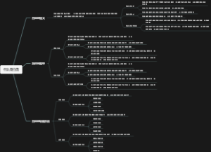 什么是扫盘