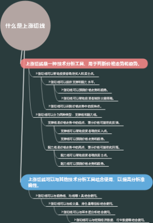 什么是上涨切线