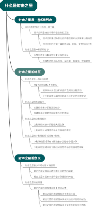 什么是射击之星
