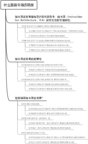什么是指令薄透明度
