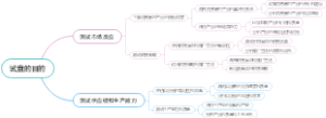 试盘的目的