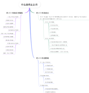 什么是终止上市