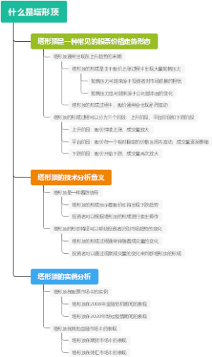 什么是塔形顶