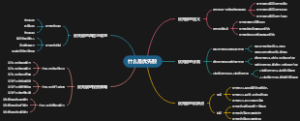 什么是优先股