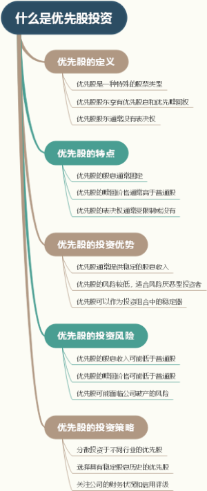 什么是优先股投资