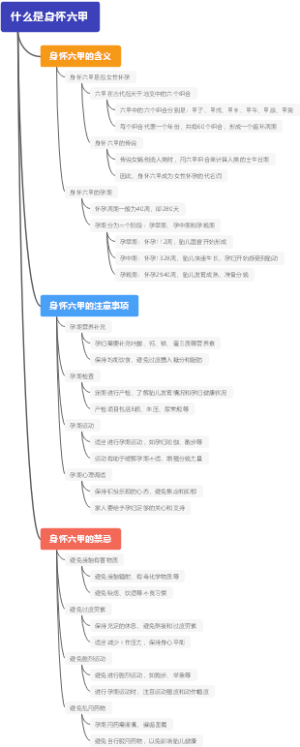 什么是身怀六甲
