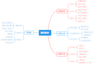 授权股东