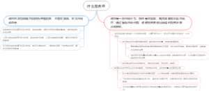 什么是诱空