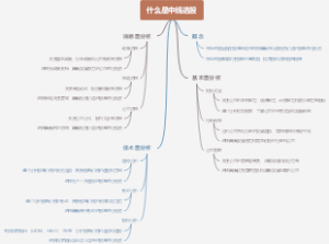 什么是中线选股
