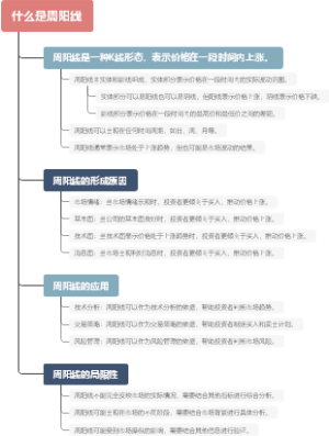 什么是周阳线