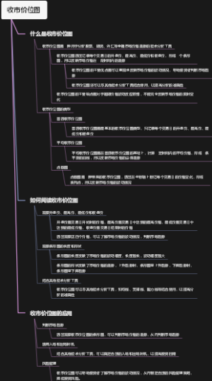 收市价位图