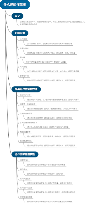 什么是运作效率