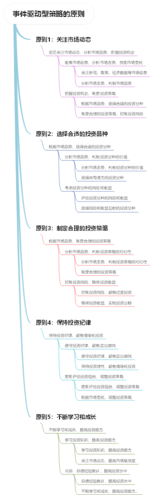 事件驱动型策略的原则